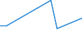 KN 73061190 /Exporte /Einheit = Preise (Euro/Tonne) /Partnerland: Kuwait /Meldeland: Eur27 /73061190:Rohre von der für Öl- Oder Gasfernleitungen Verwendeten art `line Pipe`, Spiralnahtgeschweißt, aus Flachgewalzten Erzeugnissen aus Nichtrostendem Stahl Hergestellt, mit Einem äußeren Durchmesser von <= 406,4 Mm