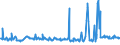 KN 73061910 /Exporte /Einheit = Preise (Euro/Tonne) /Partnerland: Italien /Meldeland: Eur27_2020 /73061910:Rohre von der für Öl- Oder Gasfernleitungen Verwendeten art `line Pipe`, Längsnahtgeschweißt, aus Flachgewalzten Erzeugnissen aus Eisen Oder Stahl Hergestellt (Ausg. aus Nichtrostendem Stahl Oder aus Gusseisen)