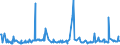 KN 73061910 /Exporte /Einheit = Preise (Euro/Tonne) /Partnerland: Griechenland /Meldeland: Eur27_2020 /73061910:Rohre von der für Öl- Oder Gasfernleitungen Verwendeten art `line Pipe`, Längsnahtgeschweißt, aus Flachgewalzten Erzeugnissen aus Eisen Oder Stahl Hergestellt (Ausg. aus Nichtrostendem Stahl Oder aus Gusseisen)