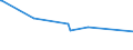 CN 73061910 /Exports /Unit = Prices (Euro/ton) /Partner: Melilla /Reporter: Eur28 /73061910:Line Pipe of a Kind Used for oil or gas Pipelines, Longitudinally Welded, of Flat-rolled Products of Iron or Steel (Excl. Products of Stainless Steel or of Cast Iron)