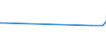 CN 73061910 /Exports /Unit = Prices (Euro/ton) /Partner: Montenegro /Reporter: European Union /73061910:Line Pipe of a Kind Used for oil or gas Pipelines, Longitudinally Welded, of Flat-rolled Products of Iron or Steel (Excl. Products of Stainless Steel or of Cast Iron)