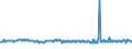 KN 73063019 /Exporte /Einheit = Preise (Euro/Tonne) /Partnerland: Griechenland /Meldeland: Eur27_2020 /73063019:Präzisionsstahlrohre, Geschweißt, mit Kreisförmigem Querschnitt, aus Eisen Oder Nichtlegiertem Stahl, mit Einer Wanddicke von > 2 Mm