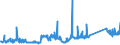 KN 73063041 /Exporte /Einheit = Preise (Euro/Tonne) /Partnerland: Ver.koenigreich /Meldeland: Eur27_2020 /73063041:Gewinderohre `glattendig Oder mit Gewinde`, Geschweißt, mit Kreisförmigem Querschnitt, aus Eisen Oder Nichtlegiertem Stahl, Verzinkt