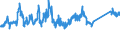 KN 73063049 /Exporte /Einheit = Preise (Euro/Tonne) /Partnerland: Deutschland /Meldeland: Eur27_2020 /73063049:Gewinderohre `glattendig Oder mit Gewinde`, Geschweißt, mit Kreisförmigem Querschnitt, aus Eisen Oder Nichtlegiertem Stahl (Ausg. Verzinkt)