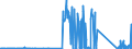 KN 73063049 /Exporte /Einheit = Preise (Euro/Tonne) /Partnerland: Griechenland /Meldeland: Eur27_2020 /73063049:Gewinderohre `glattendig Oder mit Gewinde`, Geschweißt, mit Kreisförmigem Querschnitt, aus Eisen Oder Nichtlegiertem Stahl (Ausg. Verzinkt)