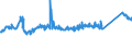 KN 73063049 /Exporte /Einheit = Preise (Euro/Tonne) /Partnerland: Schweiz /Meldeland: Eur27_2020 /73063049:Gewinderohre `glattendig Oder mit Gewinde`, Geschweißt, mit Kreisförmigem Querschnitt, aus Eisen Oder Nichtlegiertem Stahl (Ausg. Verzinkt)