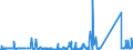 KN 73063049 /Exporte /Einheit = Preise (Euro/Tonne) /Partnerland: Tuerkei /Meldeland: Eur27_2020 /73063049:Gewinderohre `glattendig Oder mit Gewinde`, Geschweißt, mit Kreisförmigem Querschnitt, aus Eisen Oder Nichtlegiertem Stahl (Ausg. Verzinkt)