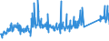 KN 73063049 /Exporte /Einheit = Preise (Euro/Tonne) /Partnerland: Estland /Meldeland: Eur27_2020 /73063049:Gewinderohre `glattendig Oder mit Gewinde`, Geschweißt, mit Kreisförmigem Querschnitt, aus Eisen Oder Nichtlegiertem Stahl (Ausg. Verzinkt)