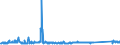 KN 73063049 /Exporte /Einheit = Preise (Euro/Tonne) /Partnerland: Lettland /Meldeland: Eur27_2020 /73063049:Gewinderohre `glattendig Oder mit Gewinde`, Geschweißt, mit Kreisförmigem Querschnitt, aus Eisen Oder Nichtlegiertem Stahl (Ausg. Verzinkt)