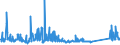 KN 73063049 /Exporte /Einheit = Preise (Euro/Tonne) /Partnerland: Rumaenien /Meldeland: Eur27_2020 /73063049:Gewinderohre `glattendig Oder mit Gewinde`, Geschweißt, mit Kreisförmigem Querschnitt, aus Eisen Oder Nichtlegiertem Stahl (Ausg. Verzinkt)