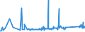 KN 73063049 /Exporte /Einheit = Preise (Euro/Tonne) /Partnerland: Albanien /Meldeland: Eur27_2020 /73063049:Gewinderohre `glattendig Oder mit Gewinde`, Geschweißt, mit Kreisförmigem Querschnitt, aus Eisen Oder Nichtlegiertem Stahl (Ausg. Verzinkt)