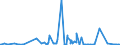 KN 73063049 /Exporte /Einheit = Preise (Euro/Tonne) /Partnerland: Weissrussland /Meldeland: Eur27_2020 /73063049:Gewinderohre `glattendig Oder mit Gewinde`, Geschweißt, mit Kreisförmigem Querschnitt, aus Eisen Oder Nichtlegiertem Stahl (Ausg. Verzinkt)