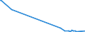 KN 73063049 /Exporte /Einheit = Preise (Euro/Tonne) /Partnerland: Aserbaidschan /Meldeland: Europäische Union /73063049:Gewinderohre `glattendig Oder mit Gewinde`, Geschweißt, mit Kreisförmigem Querschnitt, aus Eisen Oder Nichtlegiertem Stahl (Ausg. Verzinkt)