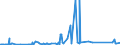 KN 73063049 /Exporte /Einheit = Preise (Euro/Tonne) /Partnerland: Ehem.jug.rep.mazed /Meldeland: Eur27_2020 /73063049:Gewinderohre `glattendig Oder mit Gewinde`, Geschweißt, mit Kreisförmigem Querschnitt, aus Eisen Oder Nichtlegiertem Stahl (Ausg. Verzinkt)