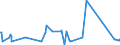 KN 73063049 /Exporte /Einheit = Preise (Euro/Tonne) /Partnerland: Montenegro /Meldeland: Eur27_2020 /73063049:Gewinderohre `glattendig Oder mit Gewinde`, Geschweißt, mit Kreisförmigem Querschnitt, aus Eisen Oder Nichtlegiertem Stahl (Ausg. Verzinkt)