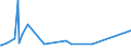 KN 73063049 /Exporte /Einheit = Preise (Euro/Tonne) /Partnerland: Guinea-biss. /Meldeland: Europäische Union /73063049:Gewinderohre `glattendig Oder mit Gewinde`, Geschweißt, mit Kreisförmigem Querschnitt, aus Eisen Oder Nichtlegiertem Stahl (Ausg. Verzinkt)