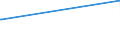 KN 73063049 /Exporte /Einheit = Preise (Euro/Tonne) /Partnerland: Togo /Meldeland: Eur27_2020 /73063049:Gewinderohre `glattendig Oder mit Gewinde`, Geschweißt, mit Kreisförmigem Querschnitt, aus Eisen Oder Nichtlegiertem Stahl (Ausg. Verzinkt)