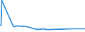 KN 73063049 /Exporte /Einheit = Preise (Euro/Tonne) /Partnerland: Kongo /Meldeland: Europäische Union /73063049:Gewinderohre `glattendig Oder mit Gewinde`, Geschweißt, mit Kreisförmigem Querschnitt, aus Eisen Oder Nichtlegiertem Stahl (Ausg. Verzinkt)