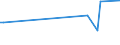 CN 73064020 /Exports /Unit = Prices (Euro/ton) /Partner: San Marino /Reporter: Eur27_2020 /73064020:Tubes, Pipes and Hollow Profiles, Welded, of Circular Cross-section, of Stainless Steel, Cold-drawn or Cold-rolled `cold-reduced` (Excl. Products Having Internal and External Circular Cross-sections and an External Diameter of > 406,4 mm, and Line Pipe of a Kind Used for oil or gas Pipelines or Casing and Tubing of a Kind Used in Drilling for oil or Gas)