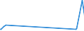 KN 73066199 /Exporte /Einheit = Preise (Euro/Tonne) /Partnerland: Ruanda /Meldeland: Eur27_2020 /73066199:Rohre und Hohlprofile, Geschweißt, mit Quadratischem Oder Rechteckigem Querschnitt, mit Einer Wanddicke von > 2 mm, aus Eisen Oder Anderem als Nichtrostendem Stahl