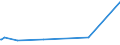 KN 73066910 /Exporte /Einheit = Preise (Euro/Tonne) /Partnerland: Guinea-biss. /Meldeland: Europäische Union /73066910:Rohre und Hohlprofile, Geschweißt, mit Nichtkreisförmigem Querschnitt, aus Nichtrostendem Stahl (Ausg. Rohre mit Kreisförmigem Inneren und äußeren Querschnitt und Einem äußerem Durchmesser von > 406,4 mm, Rohre von der für Öl- Oder Gasfernleitungen Oder von der für das Fördern von Öl Oder gas Verwendeten art Sowie Rohre und Hohlprofile mit Quadratischem Oder Rechteckigem Querschnitt)