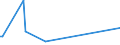 KN 73066910 /Exporte /Einheit = Preise (Euro/Tonne) /Partnerland: Elfenbeink. /Meldeland: Eur27_2020 /73066910:Rohre und Hohlprofile, Geschweißt, mit Nichtkreisförmigem Querschnitt, aus Nichtrostendem Stahl (Ausg. Rohre mit Kreisförmigem Inneren und äußeren Querschnitt und Einem äußerem Durchmesser von > 406,4 mm, Rohre von der für Öl- Oder Gasfernleitungen Oder von der für das Fördern von Öl Oder gas Verwendeten art Sowie Rohre und Hohlprofile mit Quadratischem Oder Rechteckigem Querschnitt)