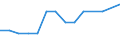 CN 73066990 /Exports /Unit = Prices (Euro/ton) /Partner: United Kingdom(Northern Ireland) /Reporter: Eur27_2020 /73066990:Tubes, Pipes and Hollow Profiles, Welded, of Non-circular Cross-section, of Iron or Steel Other Than Stainless Steel (Excl. Tubes and Pipes Having Internal and External Circular Cross-sections and an External Diameter of > 406,4 mm, Line Pipe of a Kind Used for oil or gas Pipelines or Casing and Tubing of a Kind Used in Drilling for oil or Gas, and Tubes and Pipes and Hollow Profiles of Square or Rectangular Cross-section)