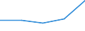 KN 7306 /Exporte /Einheit = Preise (Euro/Tonne) /Partnerland: Faeroer /Meldeland: Eur27 /7306:Rohre und Hohlprofile `z.b. Geschweißt, Genietet, Gefalzt Oder mit Einfach Aneinandergelegten Rändern`, aus Eisen Oder Stahl (Ausg. Nahtlose Rohre Sowie Rohre mit Kreisförmigem Inneren und äußeren Querschnitt und Einem äußeren Durchmesser von > 406,4 Mm)