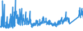 KN 7306 /Exporte /Einheit = Preise (Euro/Tonne) /Partnerland: Ehem.jug.rep.mazed /Meldeland: Eur27_2020 /7306:Rohre und Hohlprofile `z.b. Geschweißt, Genietet, Gefalzt Oder mit Einfach Aneinandergelegten Rändern`, aus Eisen Oder Stahl (Ausg. Nahtlose Rohre Sowie Rohre mit Kreisförmigem Inneren und äußeren Querschnitt und Einem äußeren Durchmesser von > 406,4 Mm)