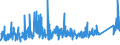 KN 7306 /Exporte /Einheit = Preise (Euro/Tonne) /Partnerland: Tunesien /Meldeland: Eur27_2020 /7306:Rohre und Hohlprofile `z.b. Geschweißt, Genietet, Gefalzt Oder mit Einfach Aneinandergelegten Rändern`, aus Eisen Oder Stahl (Ausg. Nahtlose Rohre Sowie Rohre mit Kreisförmigem Inneren und äußeren Querschnitt und Einem äußeren Durchmesser von > 406,4 Mm)