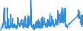 KN 7306 /Exporte /Einheit = Preise (Euro/Tonne) /Partnerland: Aegypten /Meldeland: Eur27_2020 /7306:Rohre und Hohlprofile `z.b. Geschweißt, Genietet, Gefalzt Oder mit Einfach Aneinandergelegten Rändern`, aus Eisen Oder Stahl (Ausg. Nahtlose Rohre Sowie Rohre mit Kreisförmigem Inneren und äußeren Querschnitt und Einem äußeren Durchmesser von > 406,4 Mm)