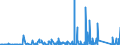 KN 7306 /Exporte /Einheit = Preise (Euro/Tonne) /Partnerland: Mali /Meldeland: Eur27_2020 /7306:Rohre und Hohlprofile `z.b. Geschweißt, Genietet, Gefalzt Oder mit Einfach Aneinandergelegten Rändern`, aus Eisen Oder Stahl (Ausg. Nahtlose Rohre Sowie Rohre mit Kreisförmigem Inneren und äußeren Querschnitt und Einem äußeren Durchmesser von > 406,4 Mm)