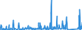 KN 7306 /Exporte /Einheit = Preise (Euro/Tonne) /Partnerland: Guinea-biss. /Meldeland: Eur27_2020 /7306:Rohre und Hohlprofile `z.b. Geschweißt, Genietet, Gefalzt Oder mit Einfach Aneinandergelegten Rändern`, aus Eisen Oder Stahl (Ausg. Nahtlose Rohre Sowie Rohre mit Kreisförmigem Inneren und äußeren Querschnitt und Einem äußeren Durchmesser von > 406,4 Mm)