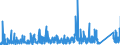 KN 7306 /Exporte /Einheit = Preise (Euro/Tonne) /Partnerland: Elfenbeink. /Meldeland: Eur27_2020 /7306:Rohre und Hohlprofile `z.b. Geschweißt, Genietet, Gefalzt Oder mit Einfach Aneinandergelegten Rändern`, aus Eisen Oder Stahl (Ausg. Nahtlose Rohre Sowie Rohre mit Kreisförmigem Inneren und äußeren Querschnitt und Einem äußeren Durchmesser von > 406,4 Mm)