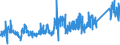 CN 73071110 /Exports /Unit = Prices (Euro/ton) /Partner: Italy /Reporter: Eur27_2020 /73071110:Tube or Pipe Fittings of Non-malleable Cast Iron, of a Kind Used in Pressure Systems