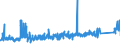 KN 73071110 /Exporte /Einheit = Preise (Euro/Tonne) /Partnerland: Griechenland /Meldeland: Eur27_2020 /73071110:Rohrformstücke, Rohrverschlußstücke und Rohrverbindungsstücke, aus Nichtverformbarem Gusseisen, von der für Druckrohre Verwendeten Art