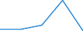 KN 73071110 /Exporte /Einheit = Preise (Euro/Tonne) /Partnerland: Faeroer /Meldeland: Eur27 /73071110:Rohrformstücke, Rohrverschlußstücke und Rohrverbindungsstücke, aus Nichtverformbarem Gusseisen, von der für Druckrohre Verwendeten Art