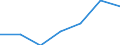 KN 73071110 /Exporte /Einheit = Preise (Euro/Tonne) /Partnerland: Schweiz /Meldeland: Eur27 /73071110:Rohrformstücke, Rohrverschlußstücke und Rohrverbindungsstücke, aus Nichtverformbarem Gusseisen, von der für Druckrohre Verwendeten Art