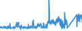 KN 73071110 /Exporte /Einheit = Preise (Euro/Tonne) /Partnerland: Oesterreich /Meldeland: Eur27_2020 /73071110:Rohrformstücke, Rohrverschlußstücke und Rohrverbindungsstücke, aus Nichtverformbarem Gusseisen, von der für Druckrohre Verwendeten Art