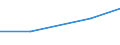 KN 73071110 /Exporte /Einheit = Preise (Euro/Tonne) /Partnerland: Jugoslawien /Meldeland: Eur27 /73071110:Rohrformstücke, Rohrverschlußstücke und Rohrverbindungsstücke, aus Nichtverformbarem Gusseisen, von der für Druckrohre Verwendeten Art