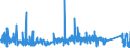 KN 73071110 /Exporte /Einheit = Preise (Euro/Tonne) /Partnerland: Estland /Meldeland: Eur27_2020 /73071110:Rohrformstücke, Rohrverschlußstücke und Rohrverbindungsstücke, aus Nichtverformbarem Gusseisen, von der für Druckrohre Verwendeten Art