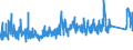 KN 73071110 /Exporte /Einheit = Preise (Euro/Tonne) /Partnerland: Slowakei /Meldeland: Eur27_2020 /73071110:Rohrformstücke, Rohrverschlußstücke und Rohrverbindungsstücke, aus Nichtverformbarem Gusseisen, von der für Druckrohre Verwendeten Art