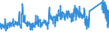 KN 73071110 /Exporte /Einheit = Preise (Euro/Tonne) /Partnerland: Ungarn /Meldeland: Eur27_2020 /73071110:Rohrformstücke, Rohrverschlußstücke und Rohrverbindungsstücke, aus Nichtverformbarem Gusseisen, von der für Druckrohre Verwendeten Art