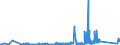 KN 73071110 /Exporte /Einheit = Preise (Euro/Tonne) /Partnerland: Weissrussland /Meldeland: Eur27_2020 /73071110:Rohrformstücke, Rohrverschlußstücke und Rohrverbindungsstücke, aus Nichtverformbarem Gusseisen, von der für Druckrohre Verwendeten Art