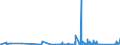 KN 73071110 /Exporte /Einheit = Preise (Euro/Tonne) /Partnerland: Moldau /Meldeland: Eur27_2020 /73071110:Rohrformstücke, Rohrverschlußstücke und Rohrverbindungsstücke, aus Nichtverformbarem Gusseisen, von der für Druckrohre Verwendeten Art