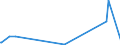 KN 73071110 /Exporte /Einheit = Preise (Euro/Tonne) /Partnerland: Tadschikistan /Meldeland: Europäische Union /73071110:Rohrformstücke, Rohrverschlußstücke und Rohrverbindungsstücke, aus Nichtverformbarem Gusseisen, von der für Druckrohre Verwendeten Art