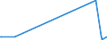 KN 73071110 /Exporte /Einheit = Preise (Euro/Tonne) /Partnerland: Kirgistan /Meldeland: Eur27_2020 /73071110:Rohrformstücke, Rohrverschlußstücke und Rohrverbindungsstücke, aus Nichtverformbarem Gusseisen, von der für Druckrohre Verwendeten Art