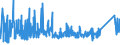 KN 73071110 /Exporte /Einheit = Preise (Euro/Tonne) /Partnerland: Kroatien /Meldeland: Eur27_2020 /73071110:Rohrformstücke, Rohrverschlußstücke und Rohrverbindungsstücke, aus Nichtverformbarem Gusseisen, von der für Druckrohre Verwendeten Art