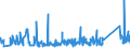 KN 73071110 /Exporte /Einheit = Preise (Euro/Tonne) /Partnerland: Ehem.jug.rep.mazed /Meldeland: Eur27_2020 /73071110:Rohrformstücke, Rohrverschlußstücke und Rohrverbindungsstücke, aus Nichtverformbarem Gusseisen, von der für Druckrohre Verwendeten Art