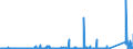 KN 73071110 /Exporte /Einheit = Preise (Euro/Tonne) /Partnerland: Aegypten /Meldeland: Eur27_2020 /73071110:Rohrformstücke, Rohrverschlußstücke und Rohrverbindungsstücke, aus Nichtverformbarem Gusseisen, von der für Druckrohre Verwendeten Art